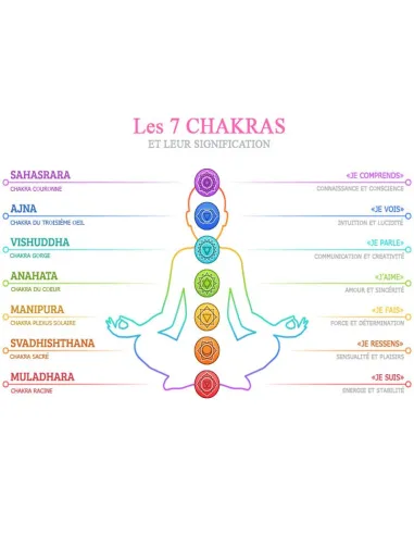 Bracelet Energies Positives