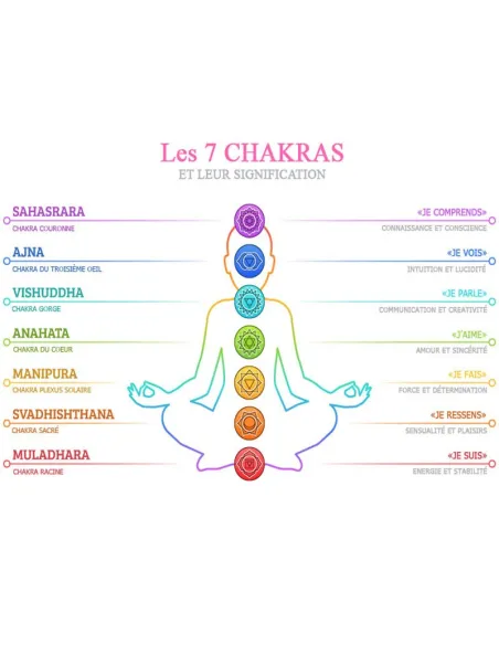 Bracelet Energies Positives